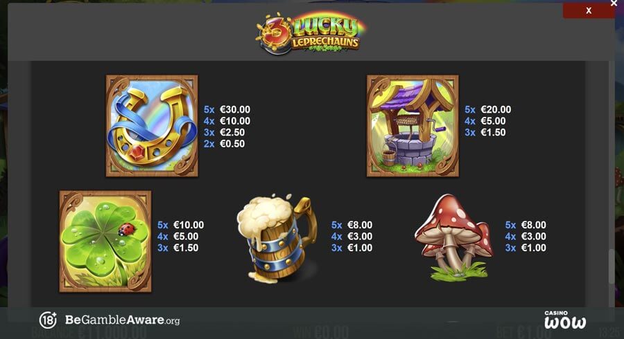 3 Lucky Leprechauns Paytable