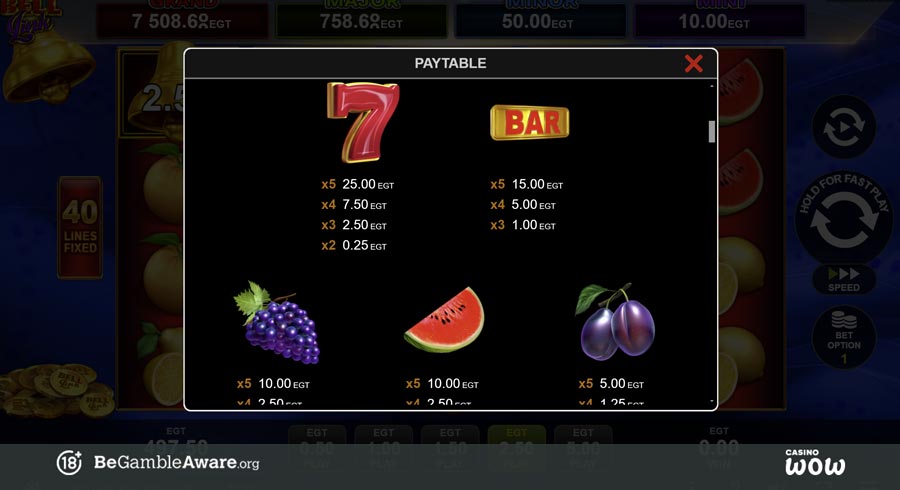 40 Lucky King Extreme Bell Link Paytable