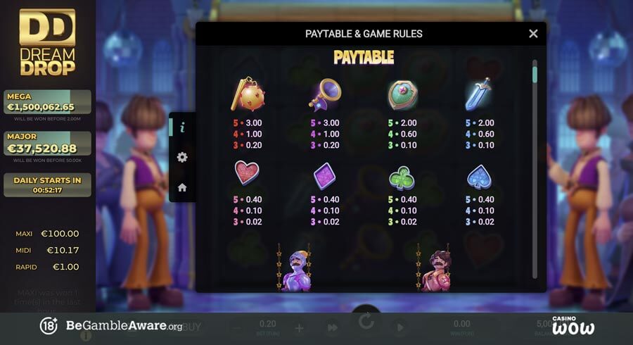 Groovy Knights Dream Drop Paytable