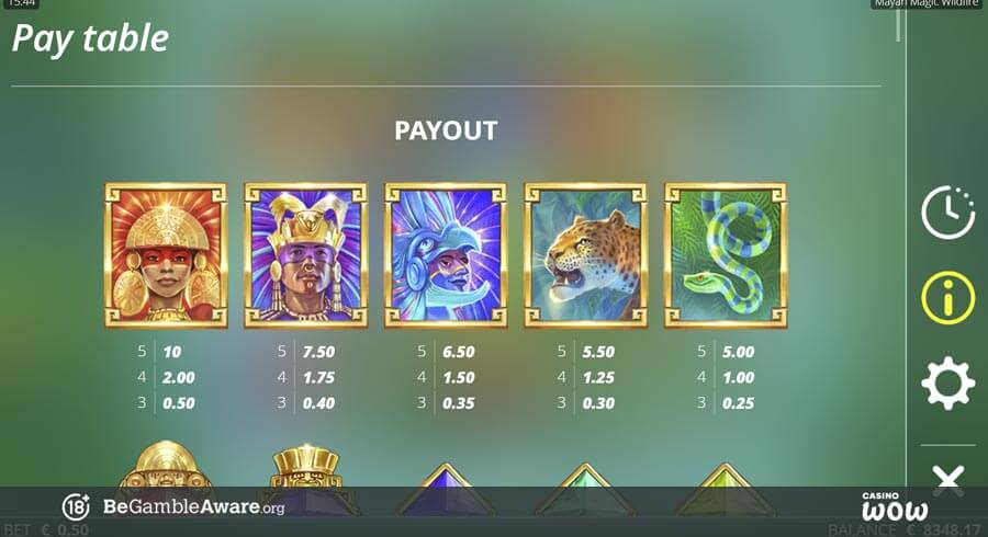 Mayan Magic Wildfire Paytable