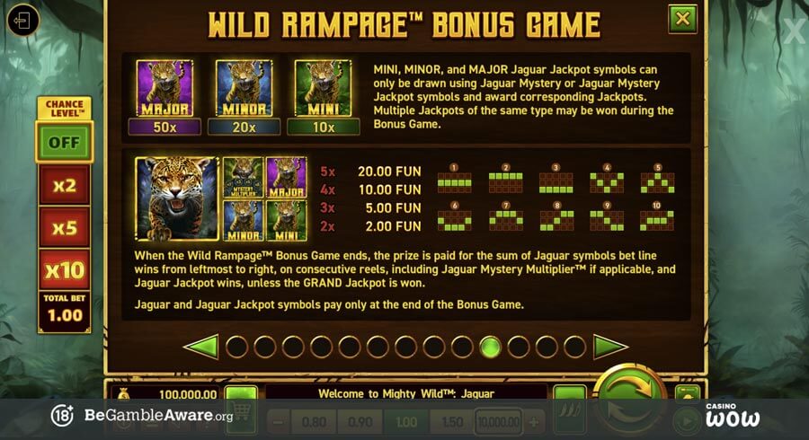 Mighty Wild: Jaguar Paytable