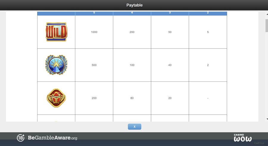 Pyramidion Paytable