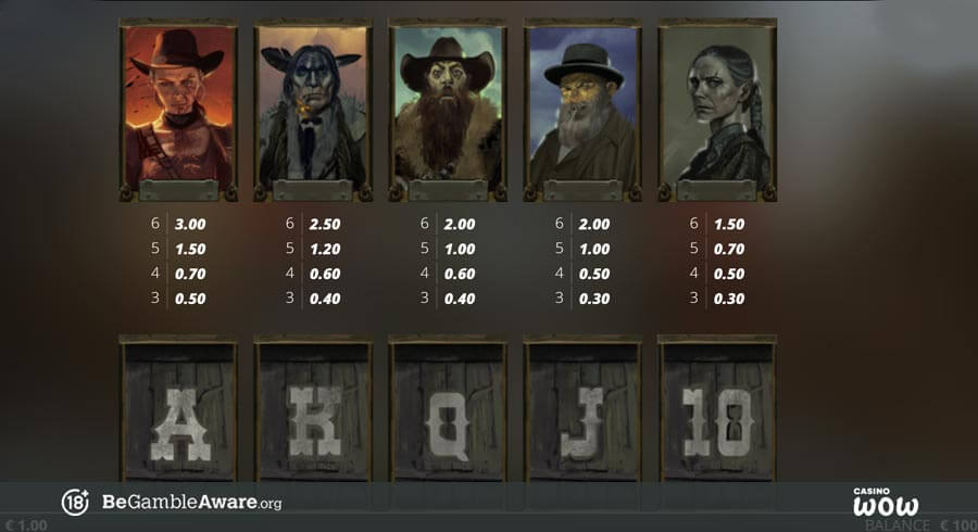 Tombstone Slaughter: El Gordo's Revenge Paytable