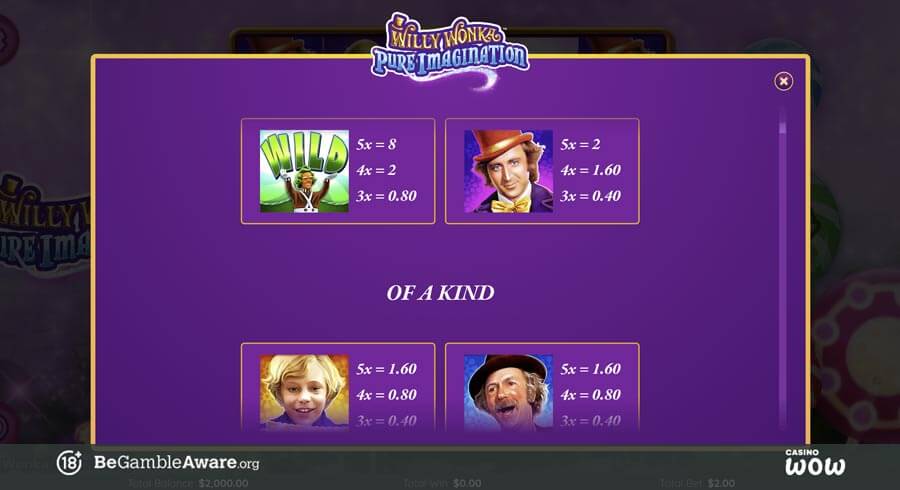 Willy Wonka Pure Imagination Paytable