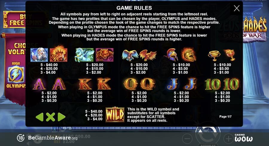 Zeus vs Hades: Gods of War Paytable