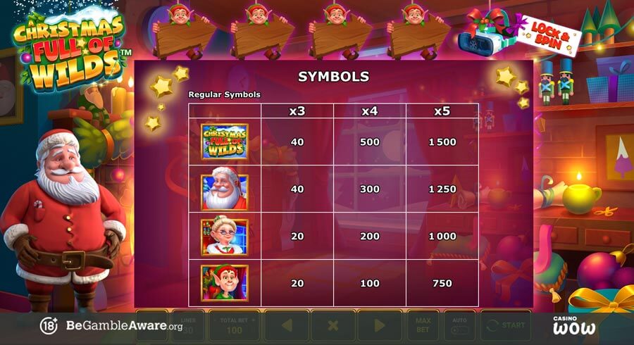 A Christmas Full of Wilds Paytable