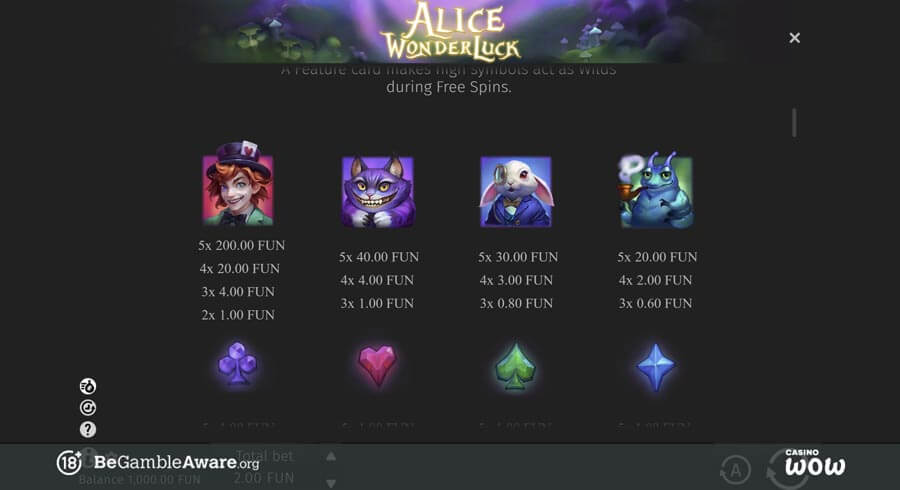 Alice WonderLuck Paytable