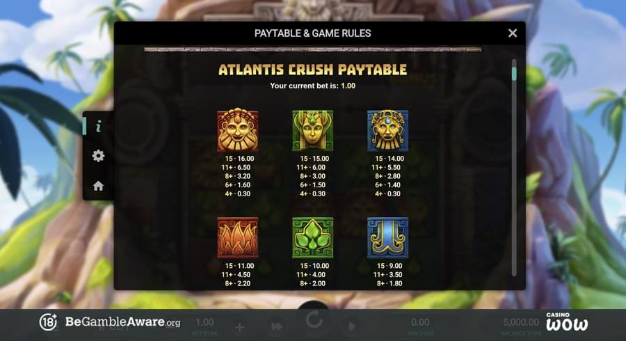 Atlantis Crush Paytable