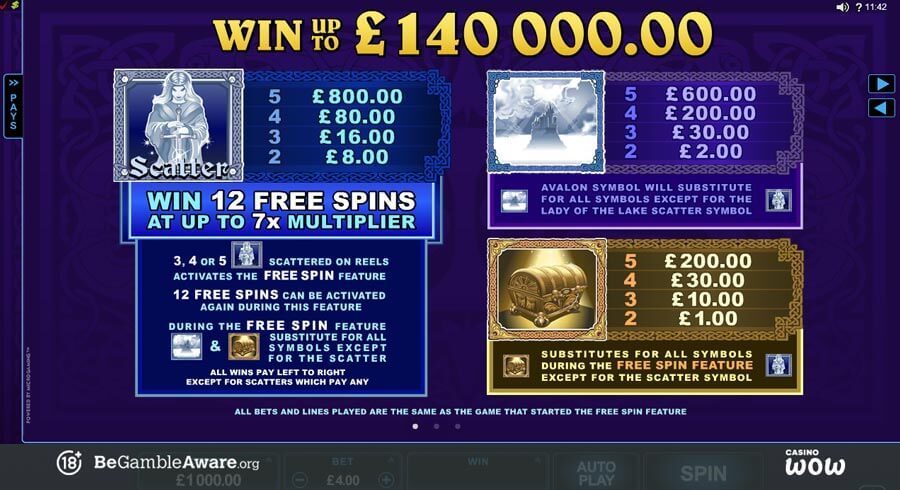 Avalon Paytable