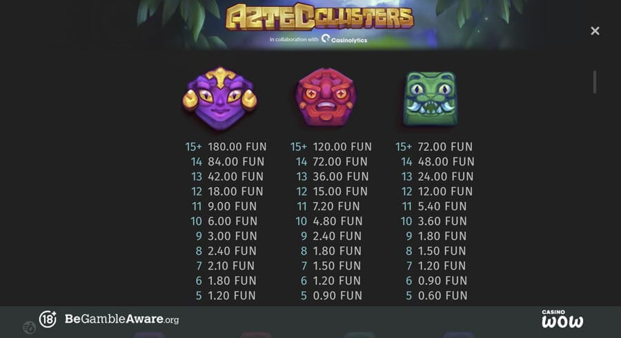 Aztec Clusters Paytable