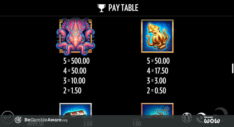Beat the Beast: Kraken’s Lair Paytable