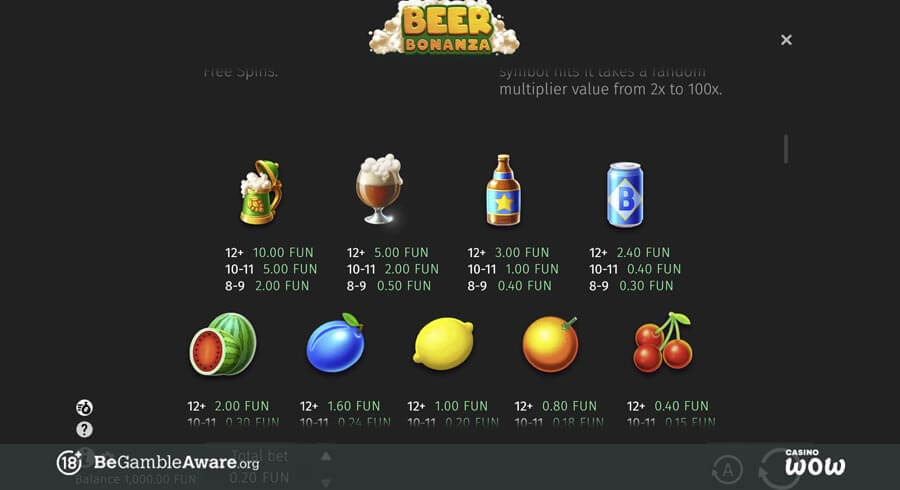 Beer Bonanza Paytable