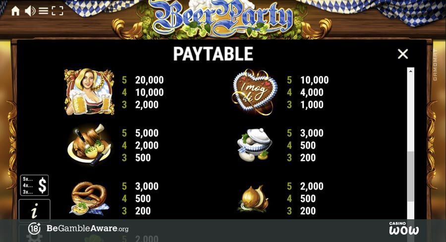 Beer Party Paytable