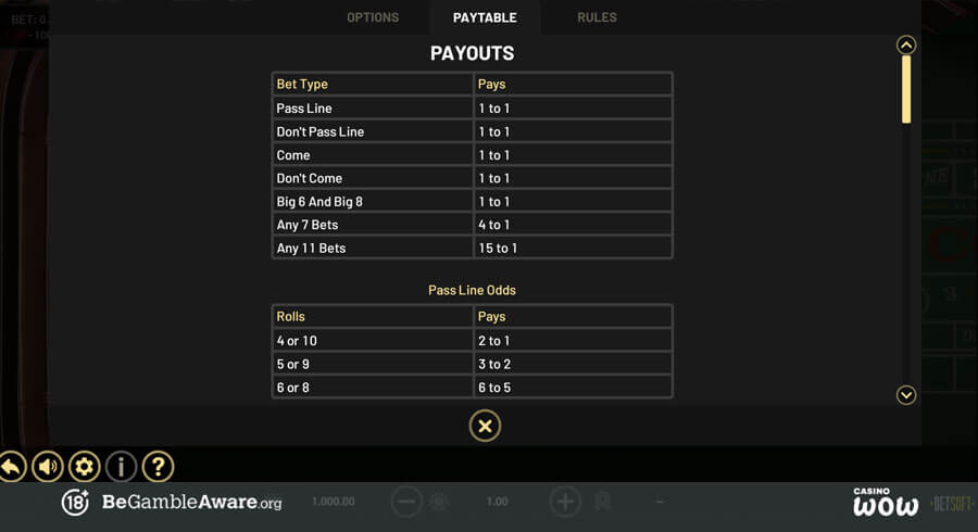 BetSoft Craps Paytable