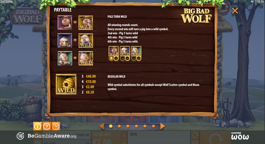 Big Bad Wolf Paytable
