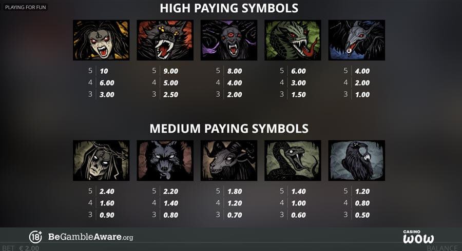 Blood & Shadow 2 Paytable