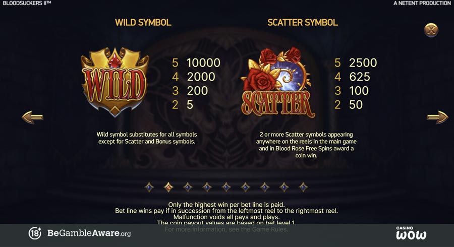 Blood Suckers 2 Paytable