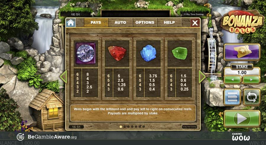 Bonanza Falls Paytable