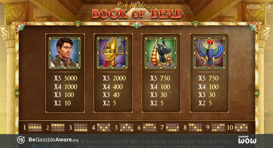 Book of Dead Paytable