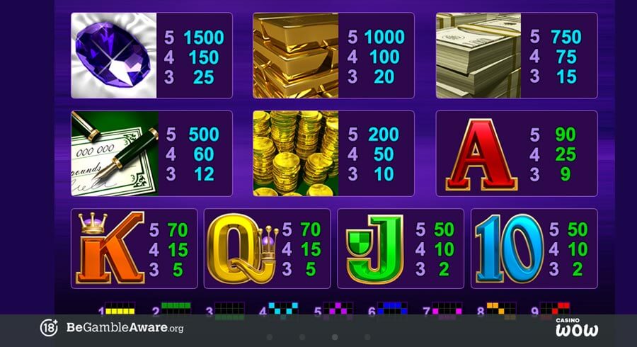 Break Da Bank Again Paytable