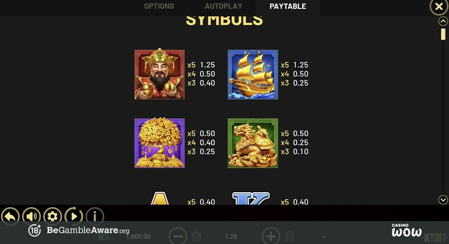 Caishen: God of Fortune Paytable