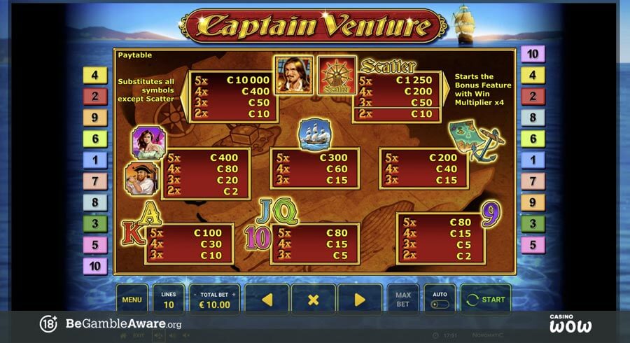 Captain Venture Paytable