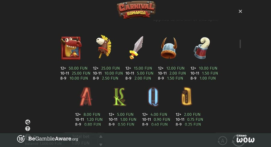Carnival Bonanza Paytable