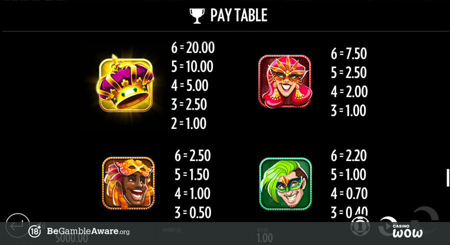 Carnival Queen Paytable