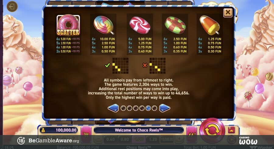 Choco Reels Paytable