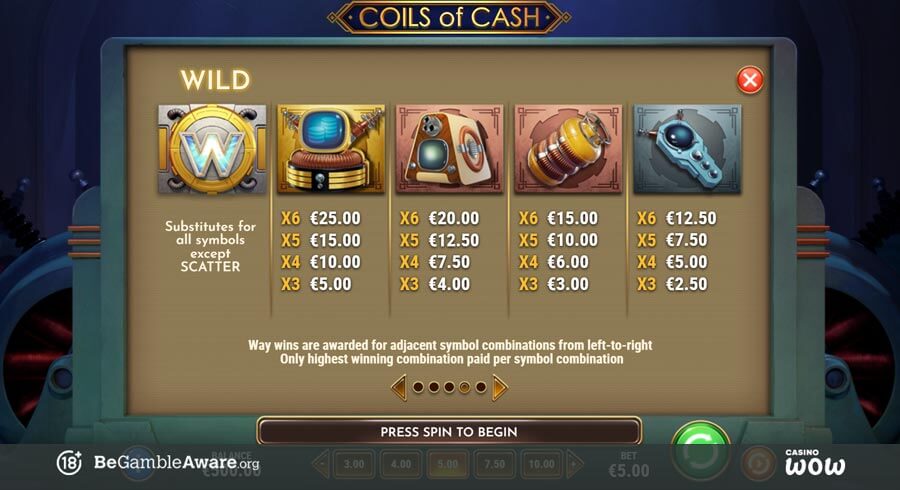 Coils of Cash Paytable