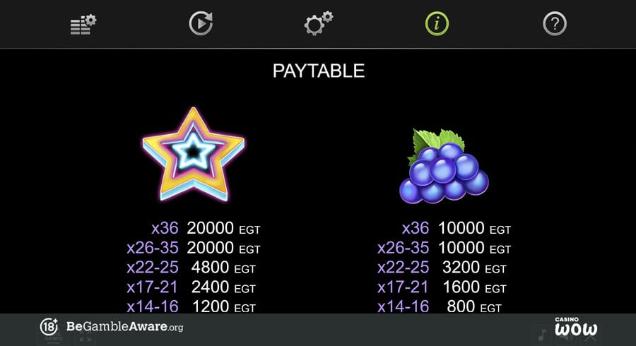 Coin Gobbler Paytable