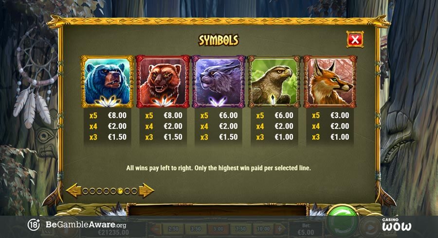 Coywolf Cash Paytable
