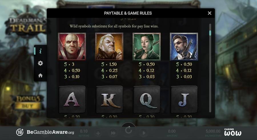 Dead Man’s Trail Paytable