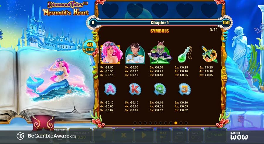 Diamond Tales: The Little Mermaid Paytable