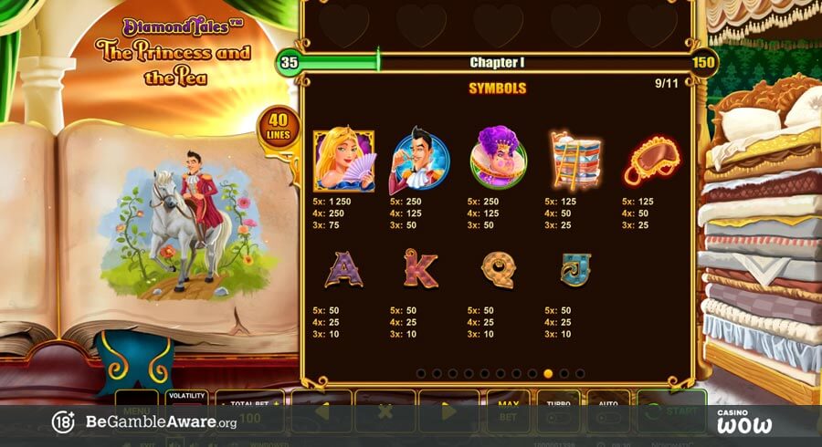 Diamond Tales: The Princess and the Pea Paytable
