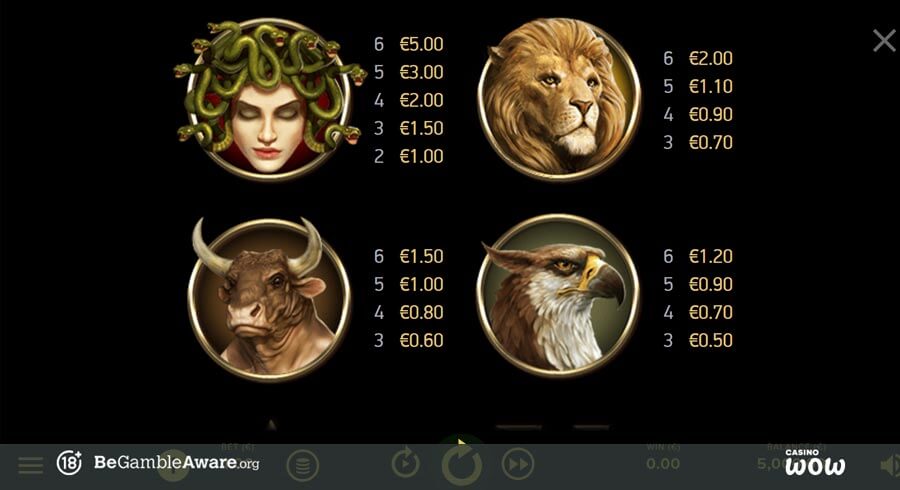Divine Fortune Megaways Paytable