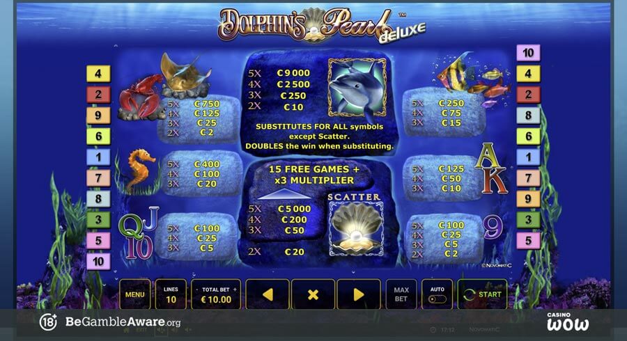 Dolphin’s Pearl Deluxe Paytable