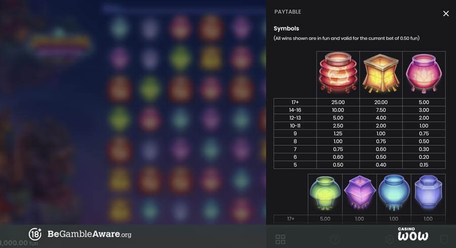 Dragon Hopper Paytable