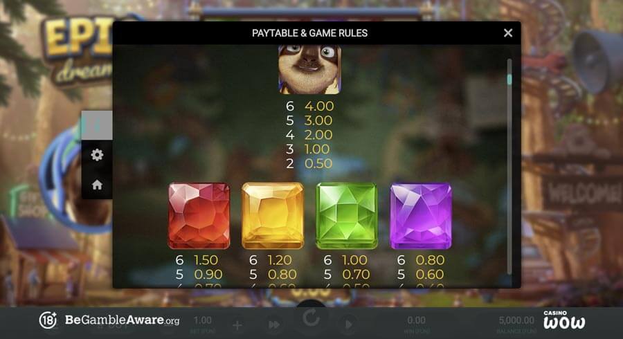 Epic Dreams Paytable