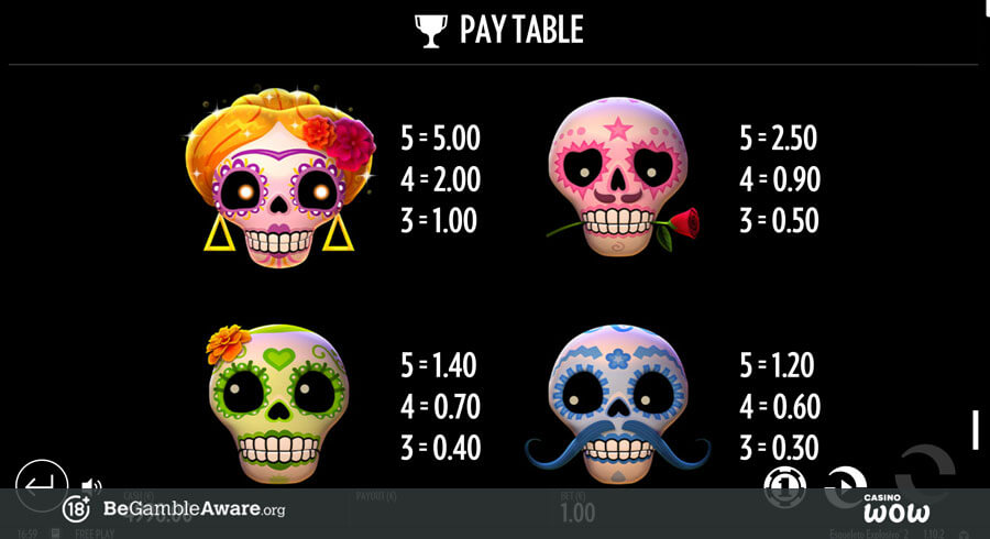 Esqueleto Explosivo 2 Paytable
