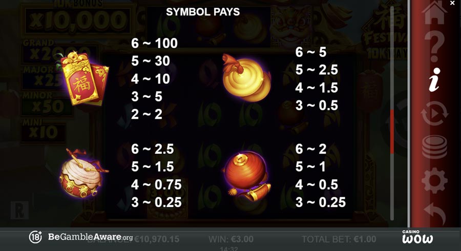 Festival 10K Ways Paytable