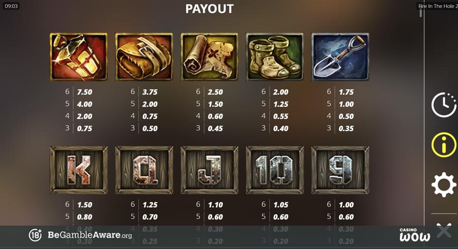 Fire in the Hole 2 Paytable