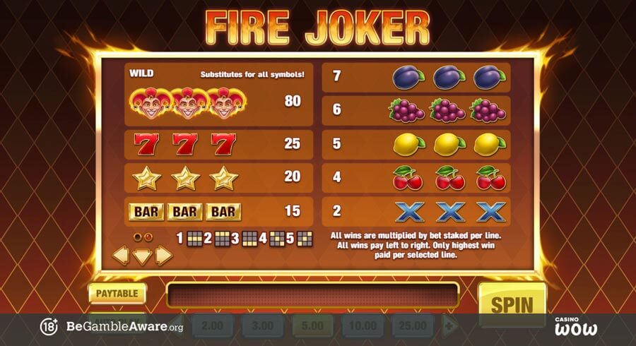 Fire Joker Paytable