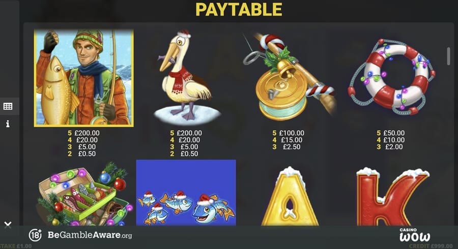 Fishin’ Frenzy Christmas Paytable