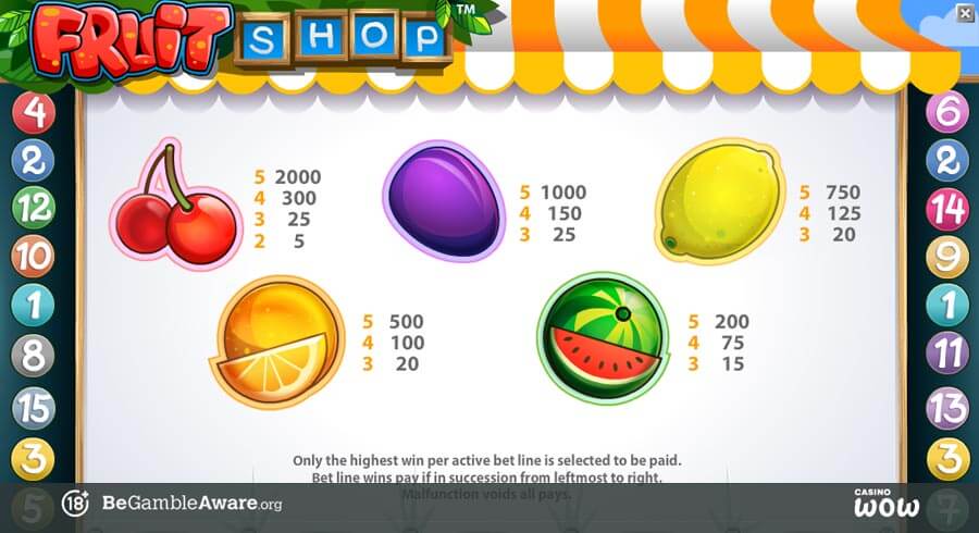 Fruit Shop Paytable