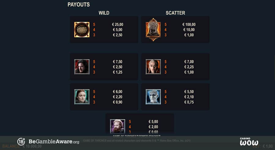 Game of Thrones Power Stacks Paytable