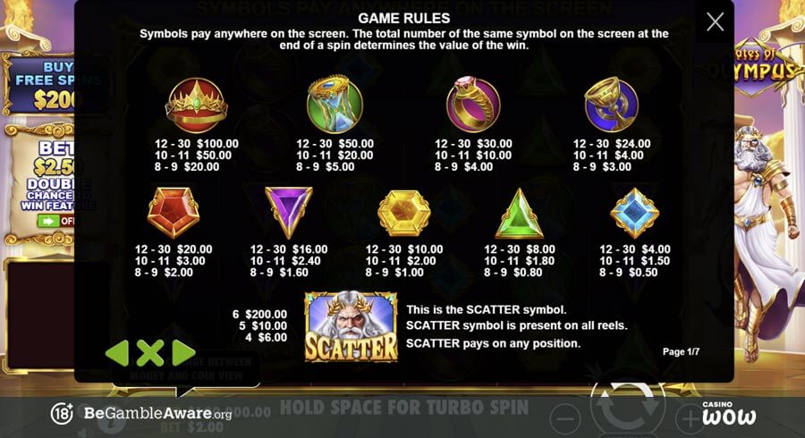 Gates of Olympus Paytable