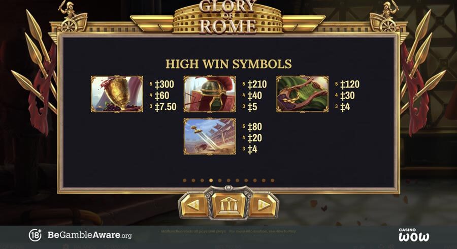 Glory of Rome Paytable