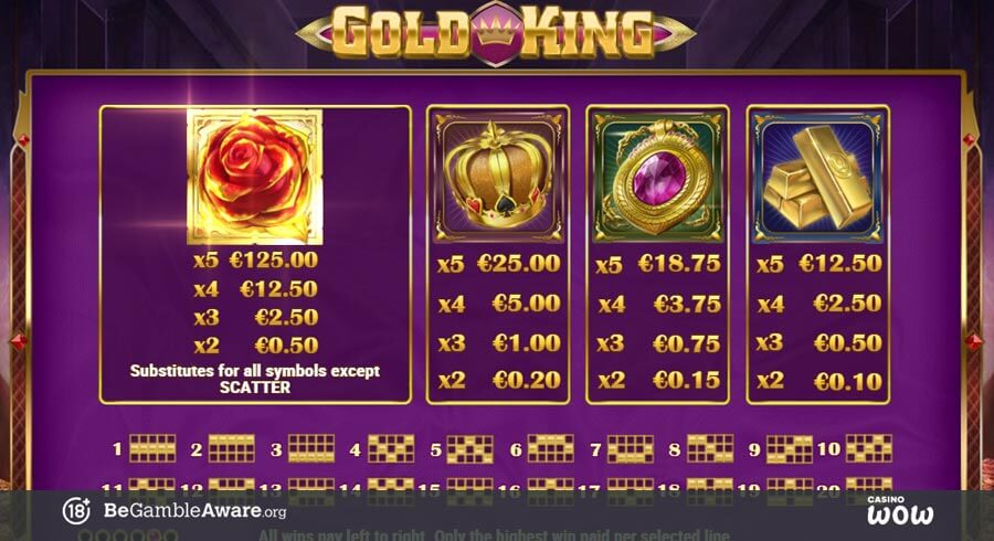 Gold King Paytable
