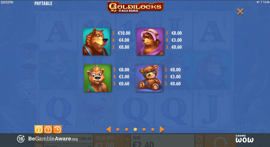 Goldilocks Paytable